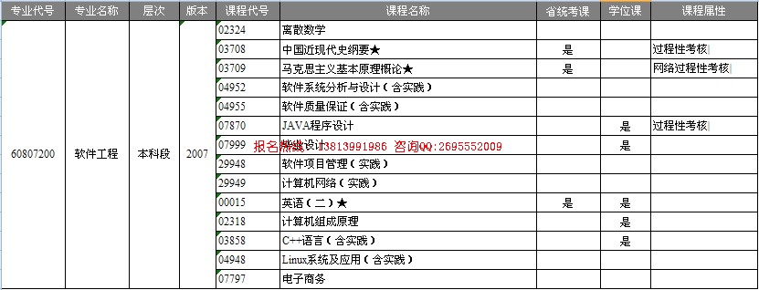 南京航空航天大學自考本科助學專業--《軟件工程》