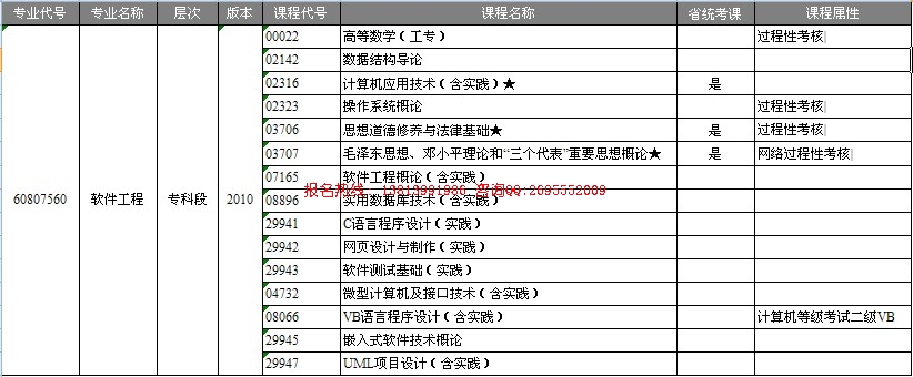 南京航空航天大學自考本科助學專業--《軟件工程》