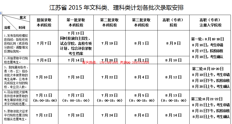  江蘇省2015年文科類、理科類計劃各批次錄取安排
