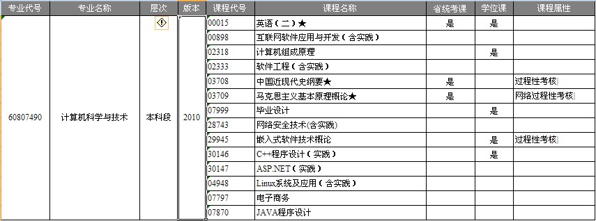 南航自考本科計算機科學與技術專業
