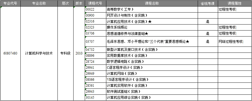 南航自考本科計算機科學與技術專業