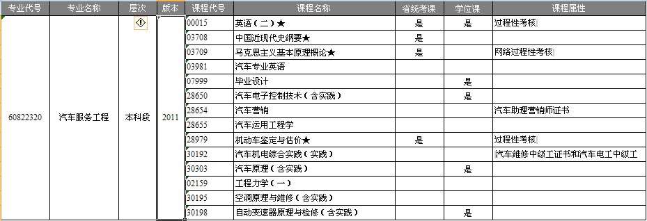 南京航空航天大學自考本科-汽車服務工程
