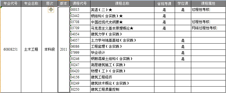 南京航空航天大學自考-土木工程專業