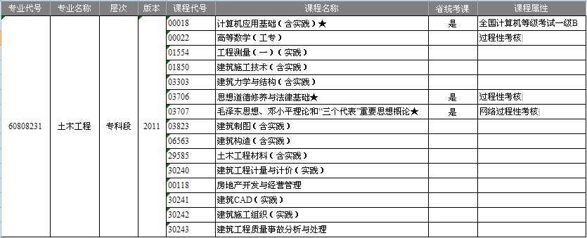 南京航空航天大學繼續教育學院