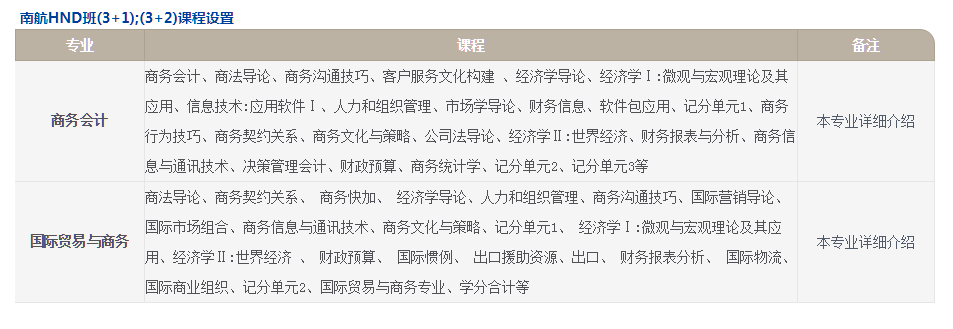 南京航空航天大學(xué)留學(xué)