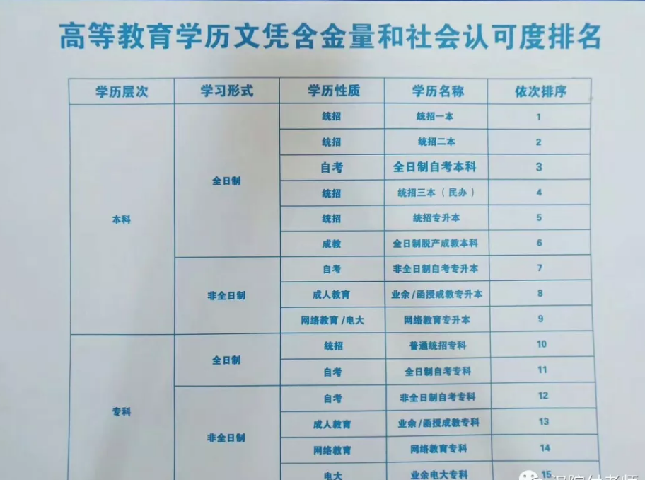 南京航空航天大學自考本科學歷排名