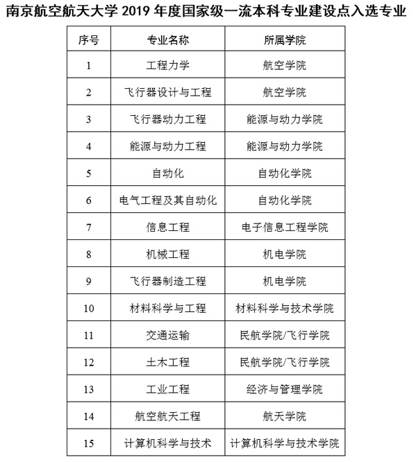 南京航空航天大學自考本科