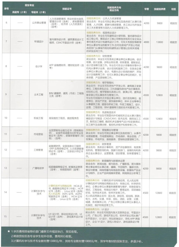 南京航空航天大學專接本專業